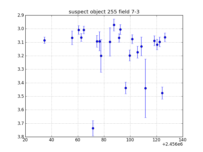 no plot available, curve is too noisy